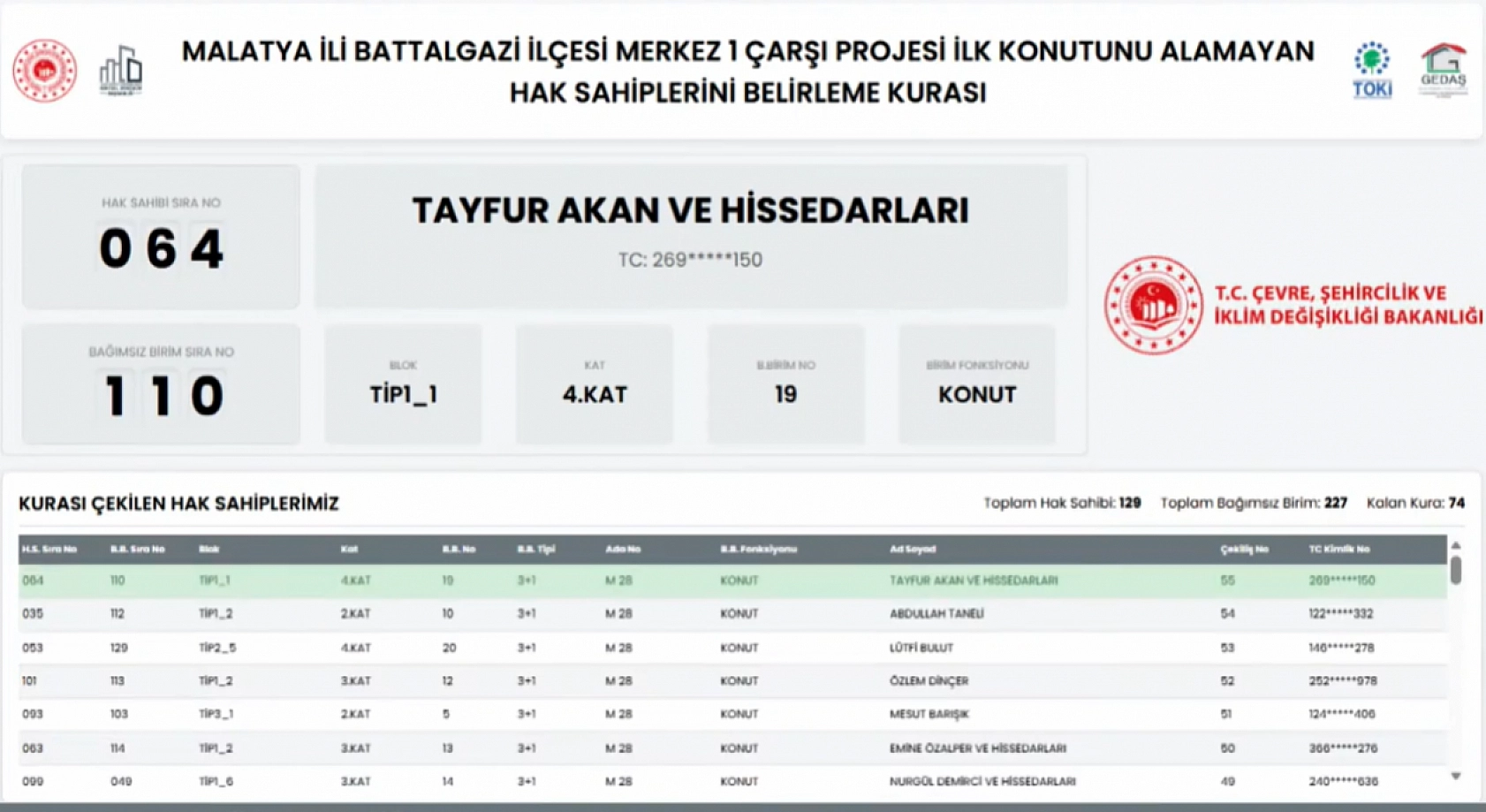 Malatya'da kuralar çekildi! Hak sahipleri belirlendi.. İşte tam liste
