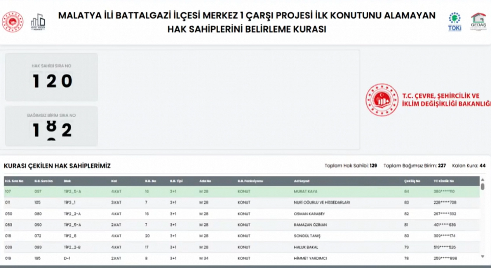 Malatya'da kuralar çekildi! Hak sahipleri belirlendi.. İşte tam liste