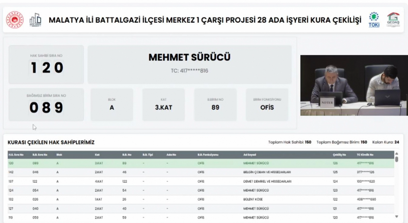 Malatya'da Merkez 1 Çarşı Projesi'nin 28 Ada Ofis kura sonuçları belli oldu! Hak sahipleri tam liste…