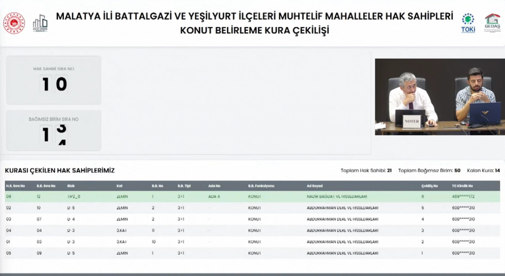Malatya'da kura çekimleri tamamlandı! Hak sahipleri belirlendi.. İşte tam liste