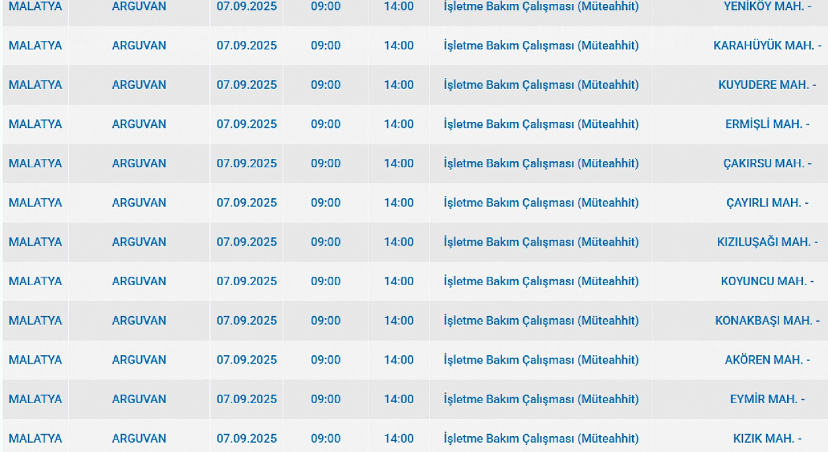 Malatya'da 7 Eylül'de şalterler iniyor! Elektrik kesintisine hazır olun…