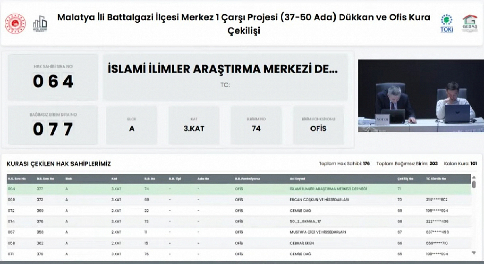Malatya Merkez Çarşı'da Hak Sahipleri Açıklandı: İşte Kurada İsmi Çıkanların Tam Listesi…