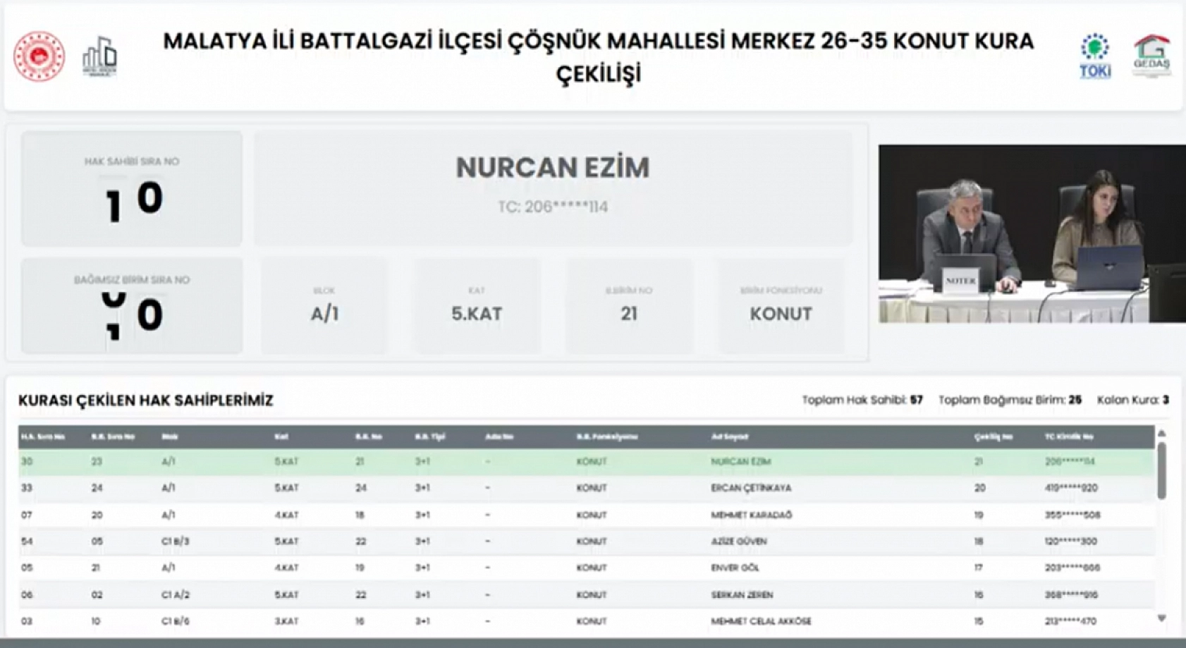 Malatya'da Zafer ve Çöşnük mahallelerinin kura sonuçları belli oldu!