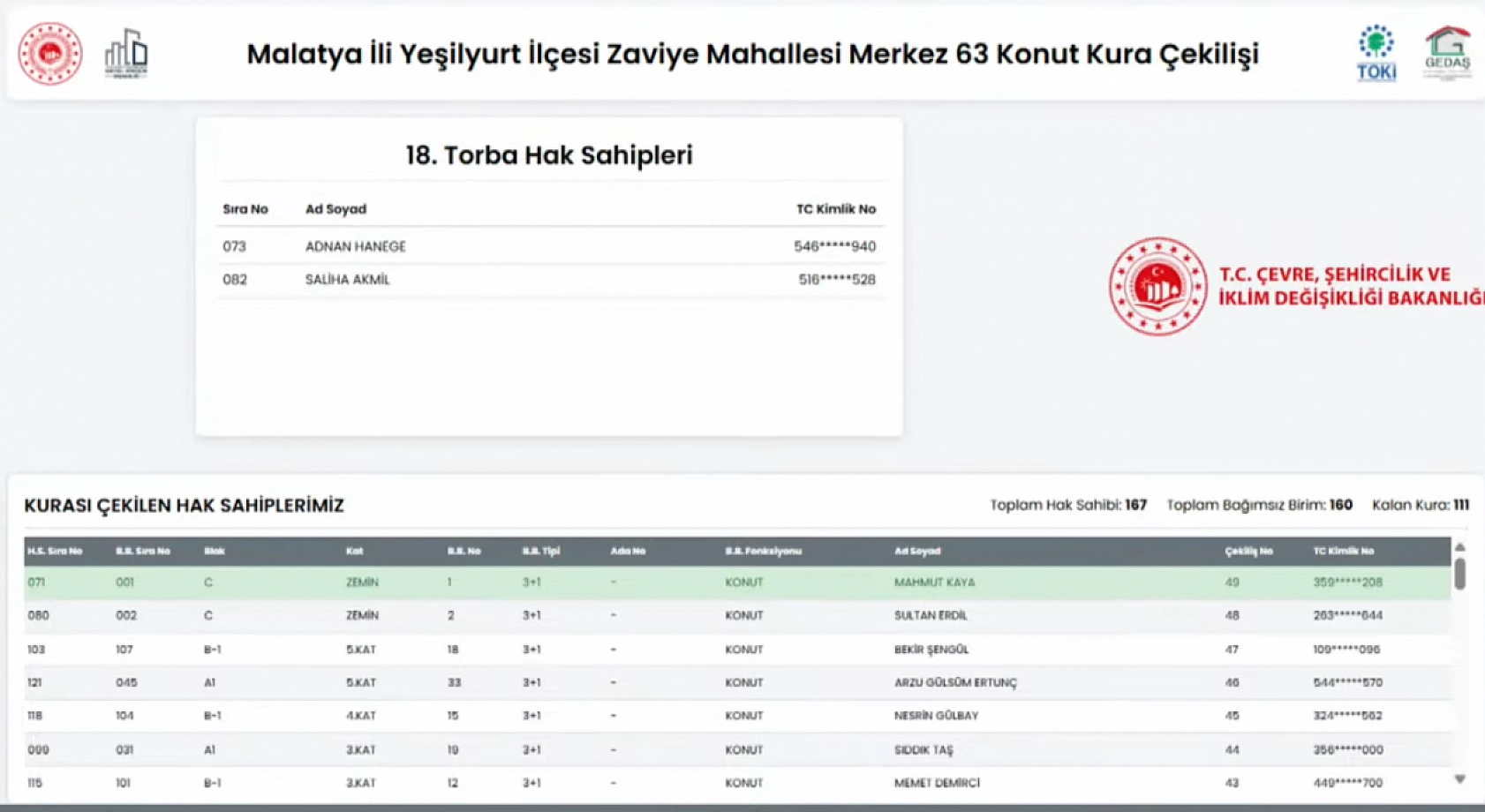 Merkez 63 Projesi: Zaviye Mahallesi 160 konutun kura sonuçları…