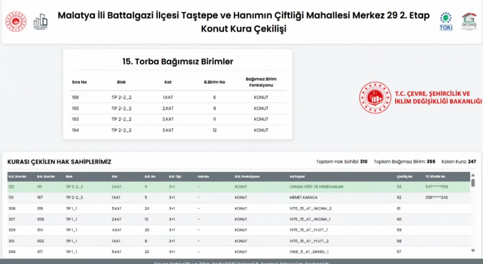 Taştepe ve Hanımınçiftliği Mahallesi'nde 310 konutun kura sonuçları…