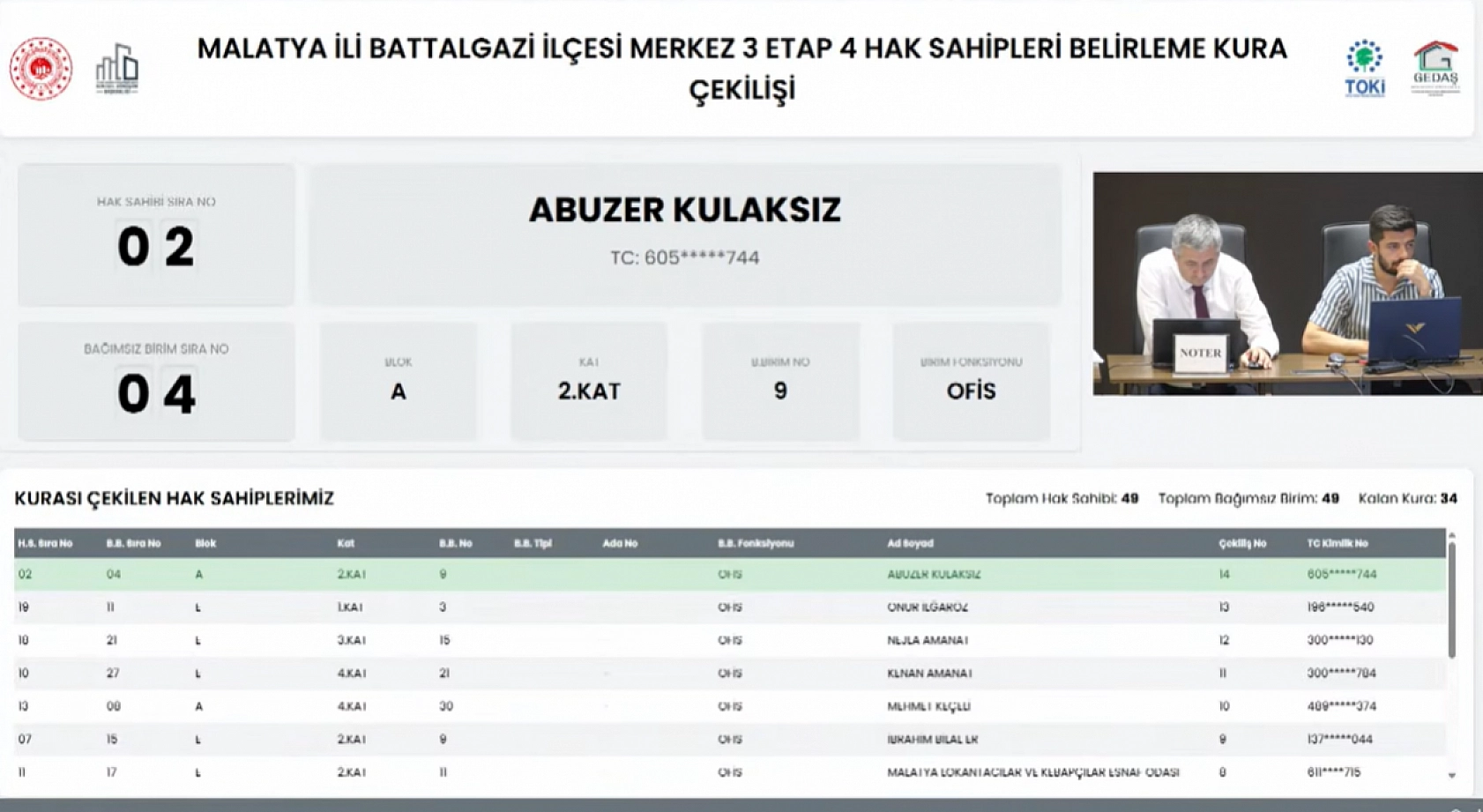 Malatya'da kura çekimleri tamamlandı! Hak sahipleri belirlendi.. İşte tam liste