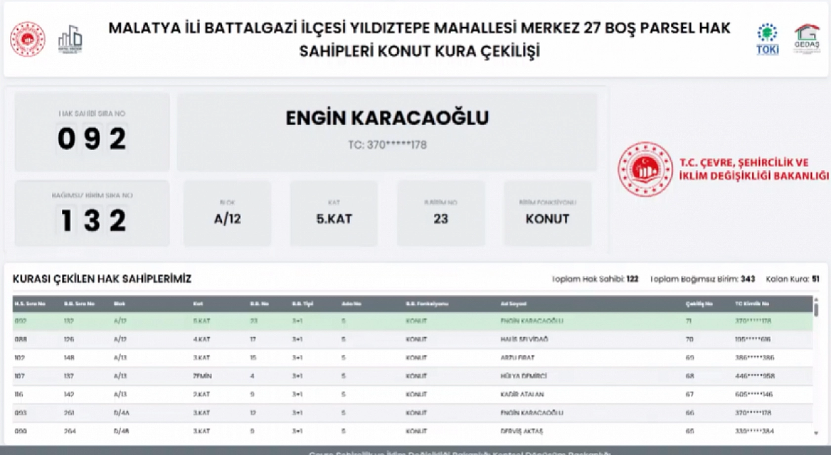 Malatya'da boş parsel hak sahipleri belli oldu! İşte tam liste