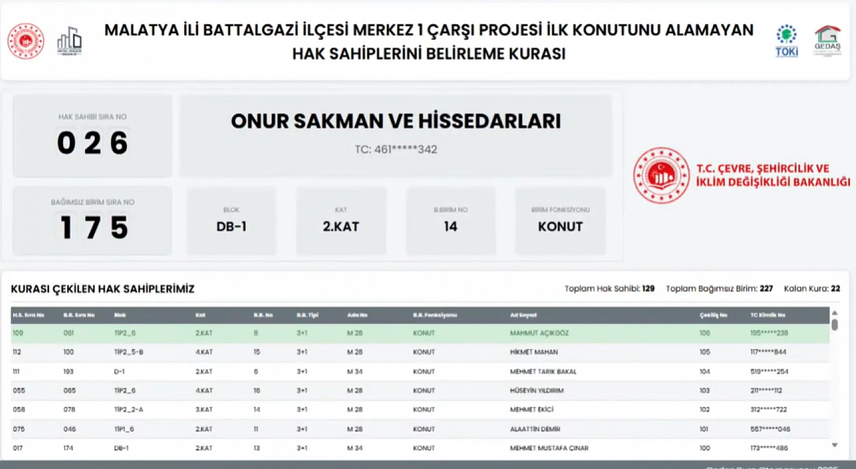 Malatya'da kuralar çekildi! Hak sahipleri belirlendi.. İşte tam liste