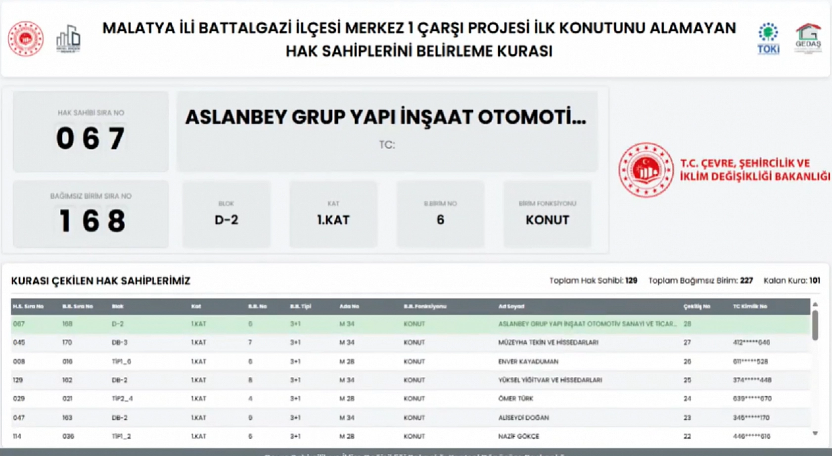 Malatya'da kuralar çekildi! Hak sahipleri belirlendi.. İşte tam liste