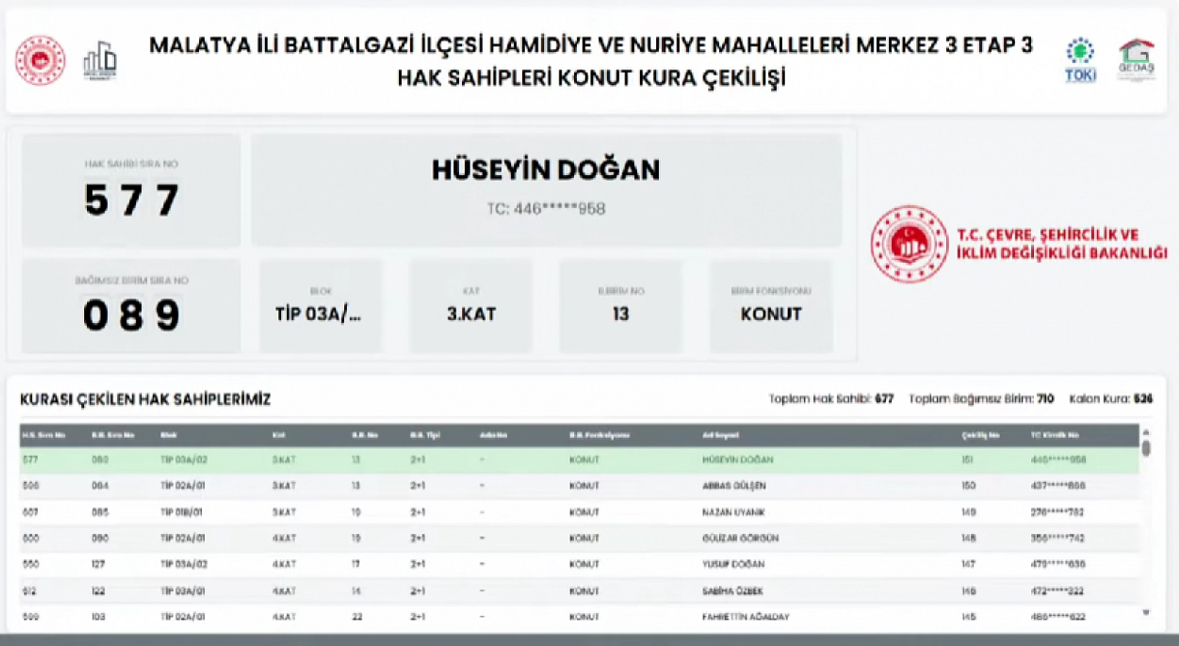 Malatya'da 677 Deprem Konutunun Hak Sahipleri Açıklandı: İşte Tam Liste