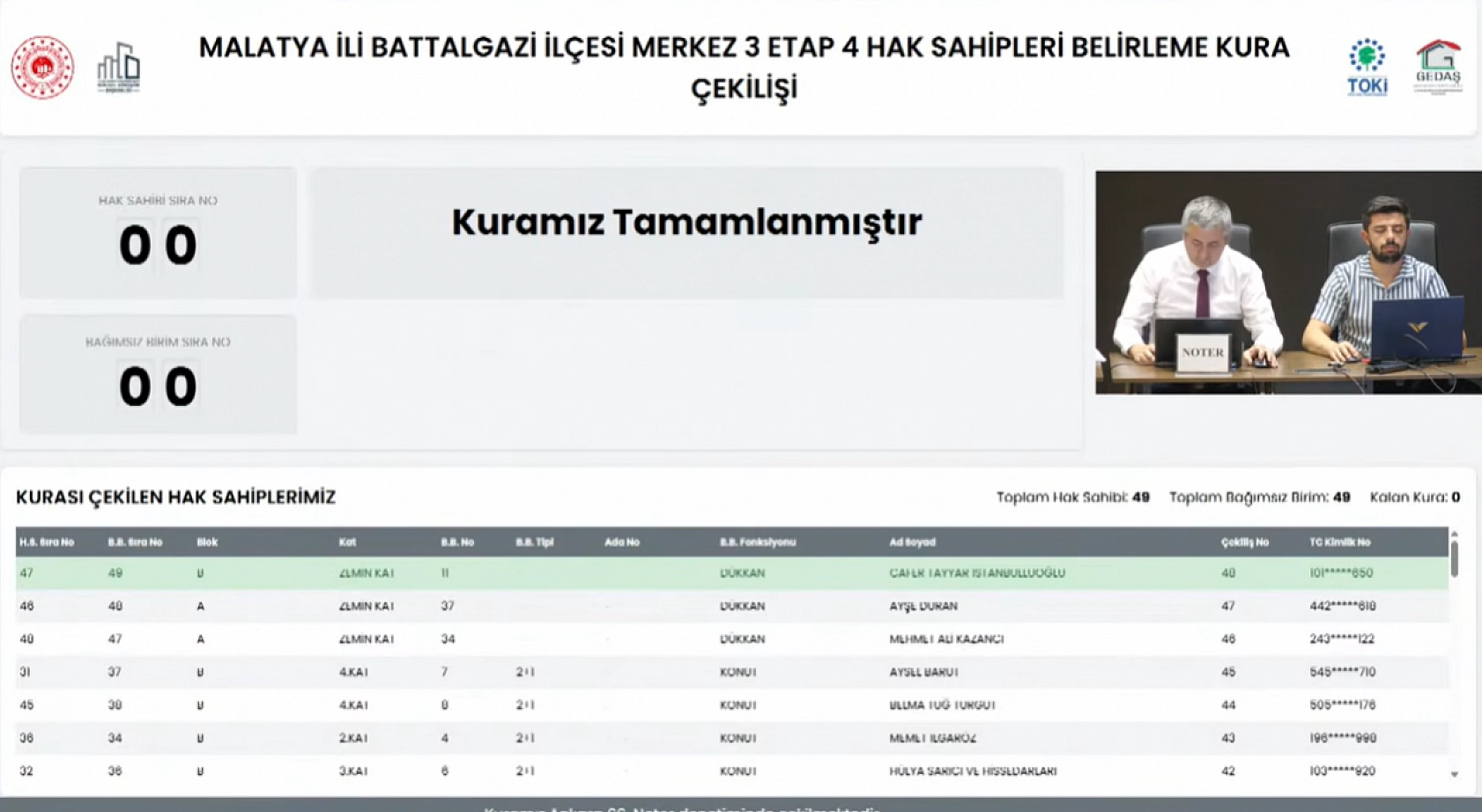 Malatya'da kura çekimleri tamamlandı! Hak sahipleri belirlendi.. İşte tam liste