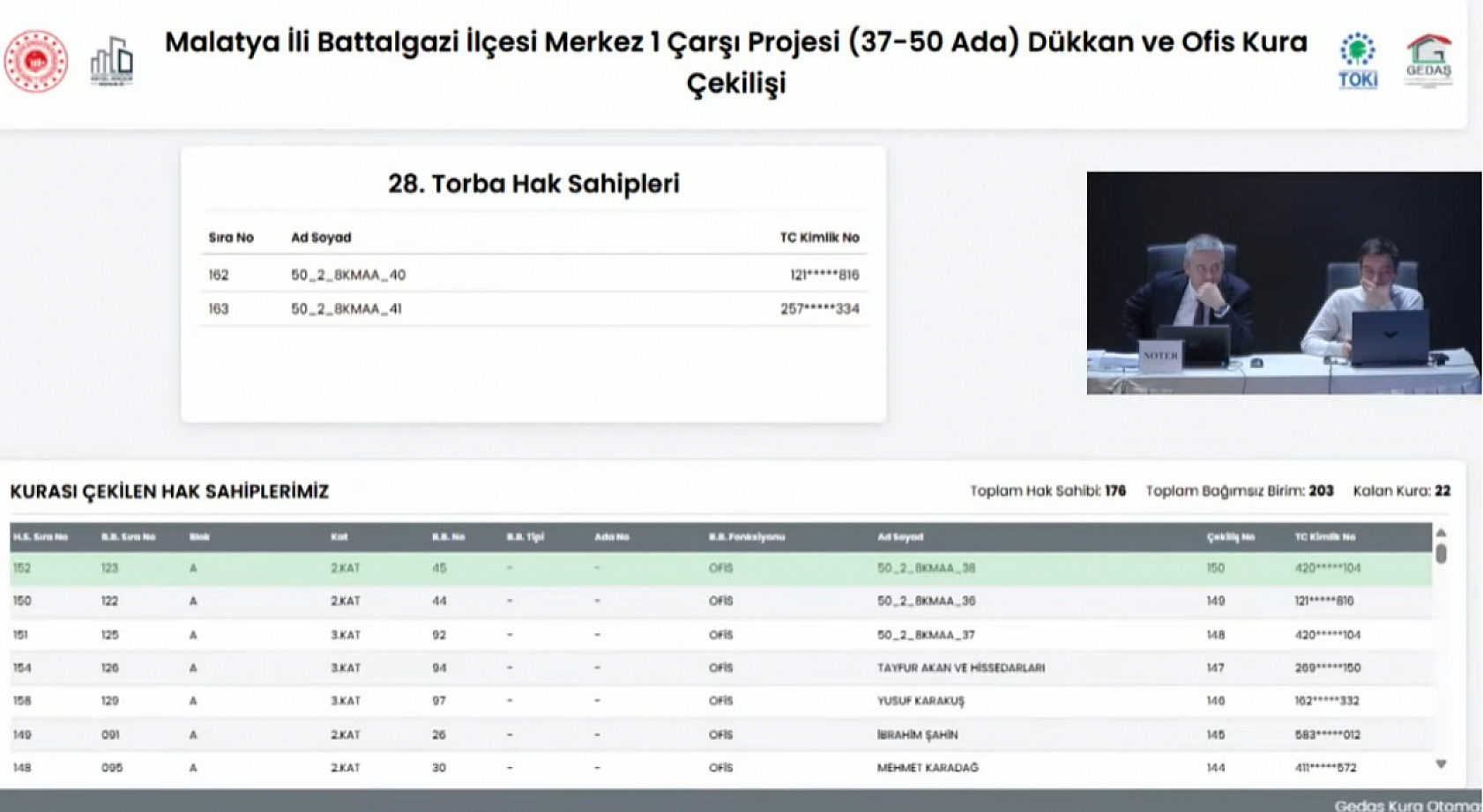 Malatya Merkez Çarşı'da Hak Sahipleri Açıklandı: İşte Kurada İsmi Çıkanların Tam Listesi…