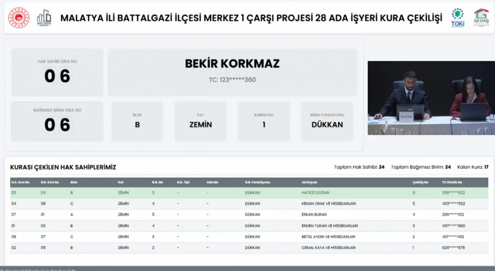 Merkez 1 Çarşı Projesi'nde 28 Ada Zemin Kat Dükkan Kura Sonuçları… Tam Liste