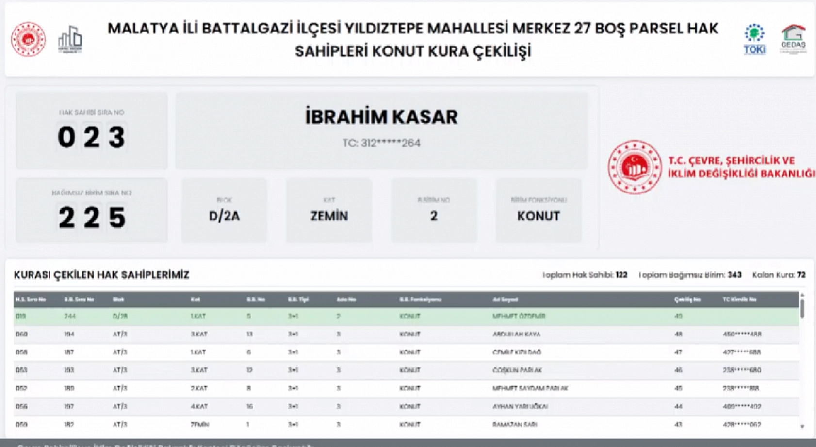 Malatya'da boş parsel hak sahipleri belli oldu! İşte tam liste