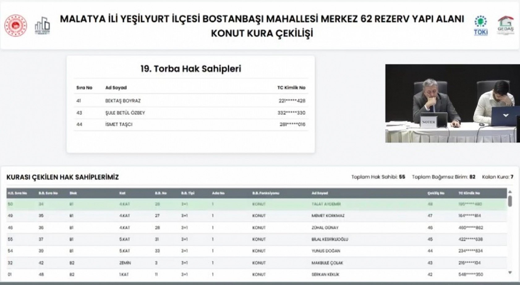 Bostanbaşı'nda büyük gün! Anahtar sahipleri belli oldu