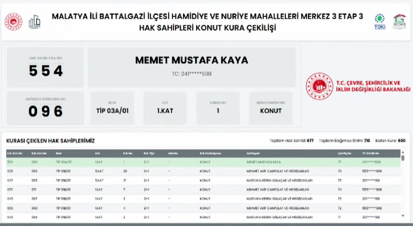 Malatya'da 677 Deprem Konutunun Hak Sahipleri Açıklandı: İşte Tam Liste