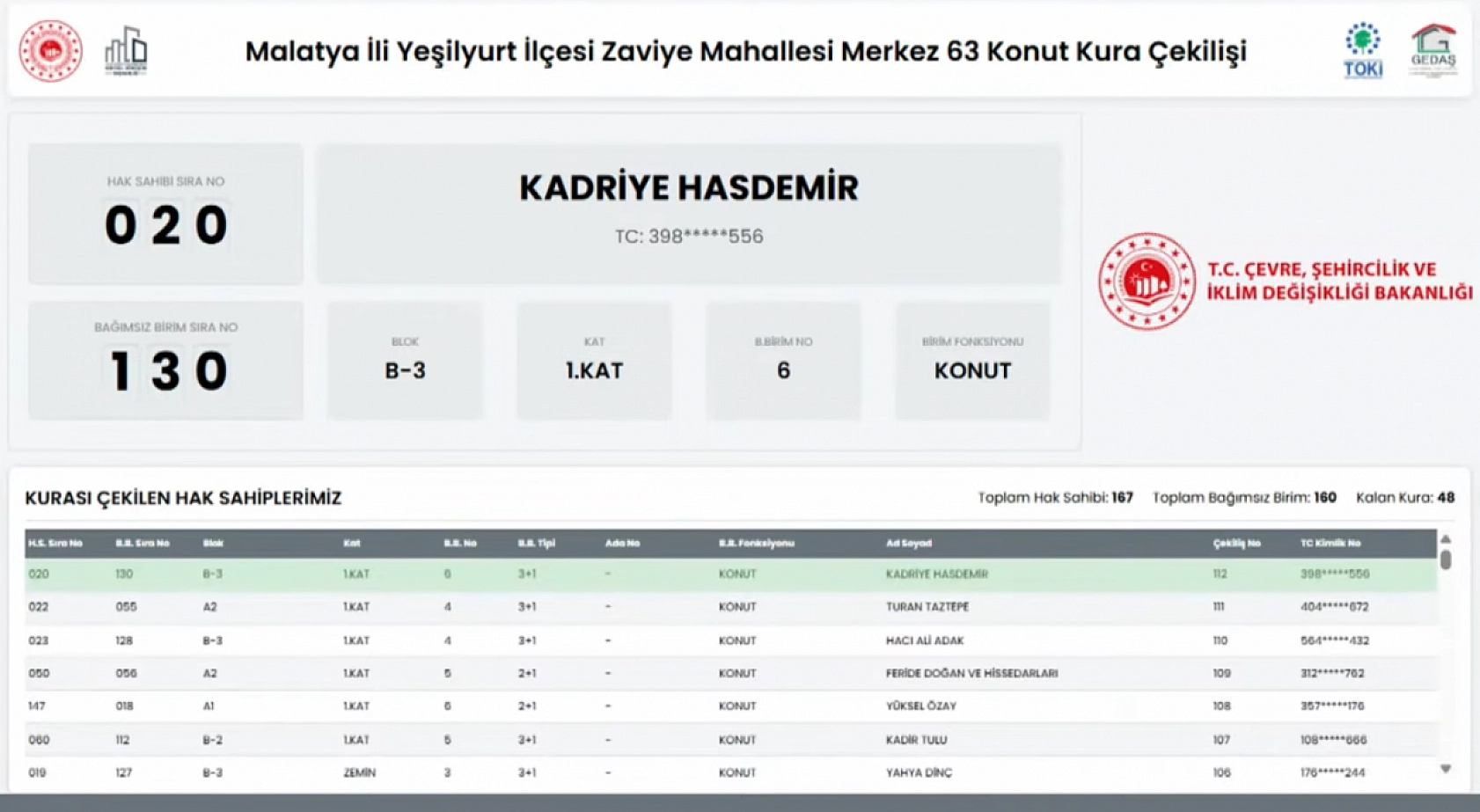 Merkez 63 Projesi: Zaviye Mahallesi 160 konutun kura sonuçları…
