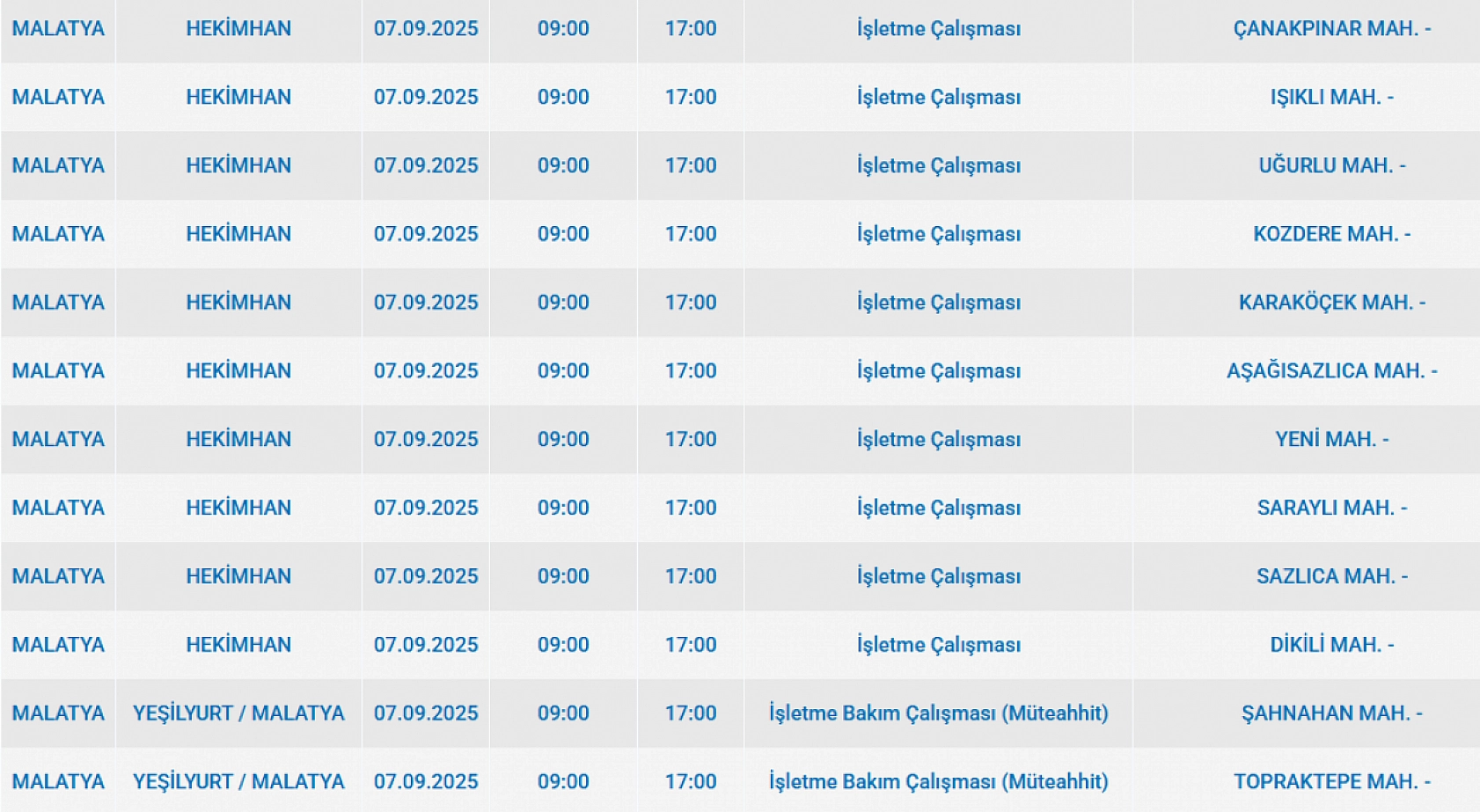 Malatya'da 7 Eylül'de şalterler iniyor! Elektrik kesintisine hazır olun…