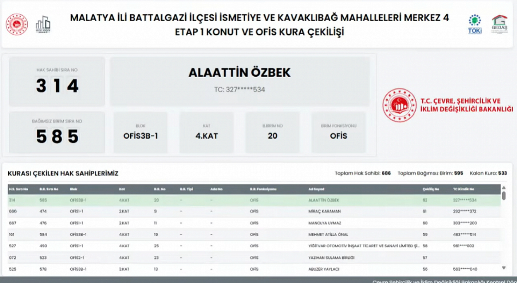 Kavaklıbağ ve İsmetiye Mahallelerindeki hak sahiplerinin listesi