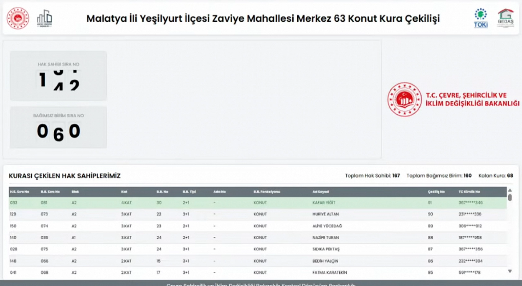 Merkez 63 Projesi: Zaviye Mahallesi 160 konutun kura sonuçları…