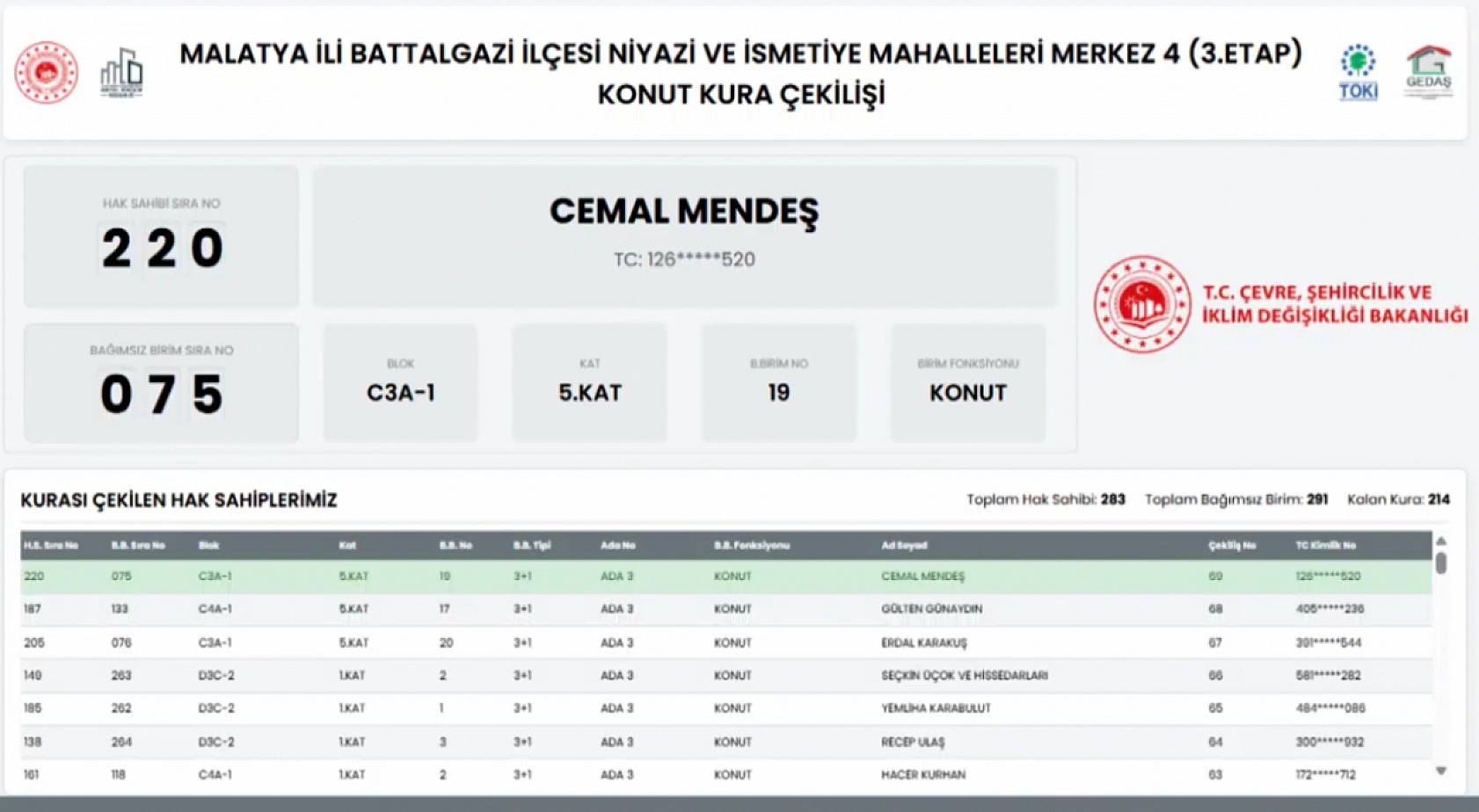 Malatya'da Niyazi ve İsmetiye Mahallelerindeki hak sahipleri belli oldu…