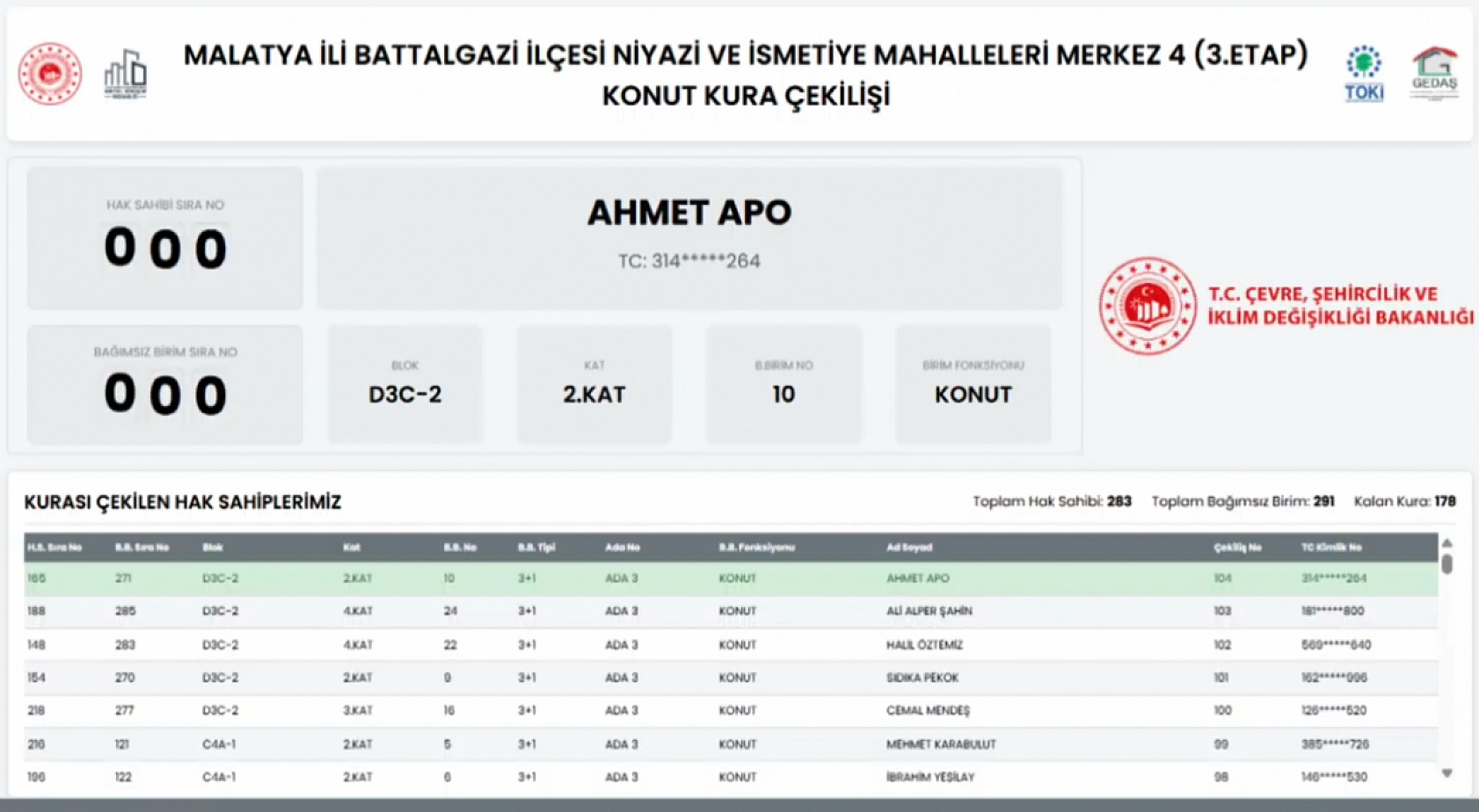 Malatya'da Niyazi ve İsmetiye Mahallelerindeki hak sahipleri belli oldu…