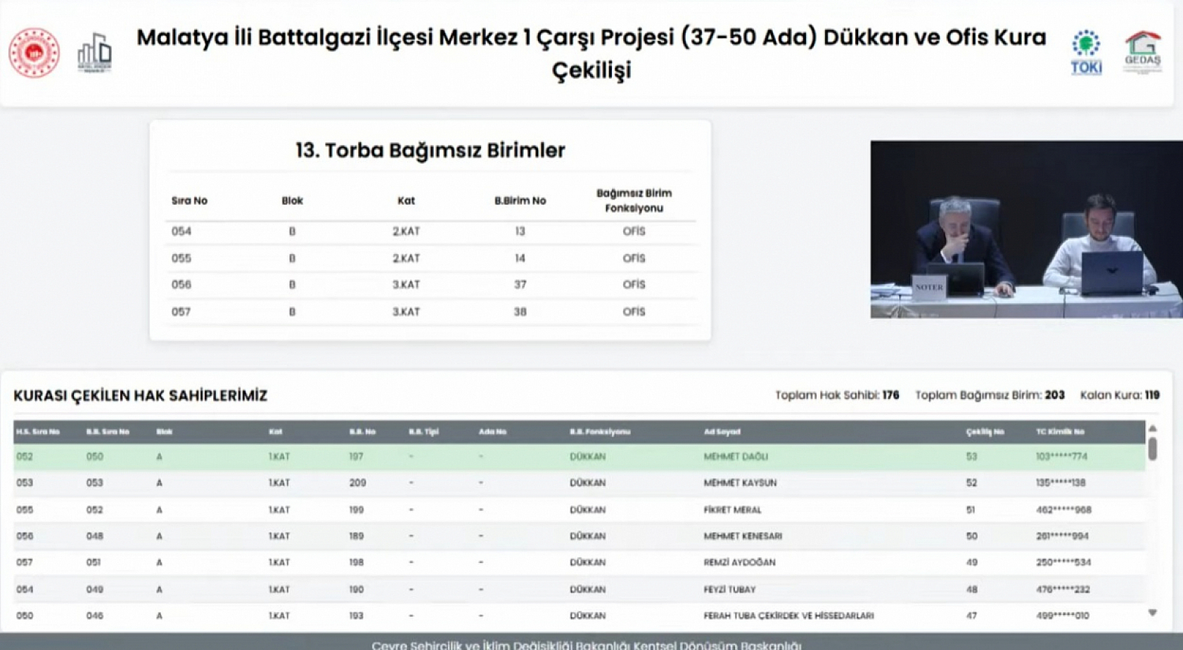 Malatya Merkez Çarşı'da Hak Sahipleri Açıklandı: İşte Kurada İsmi Çıkanların Tam Listesi…