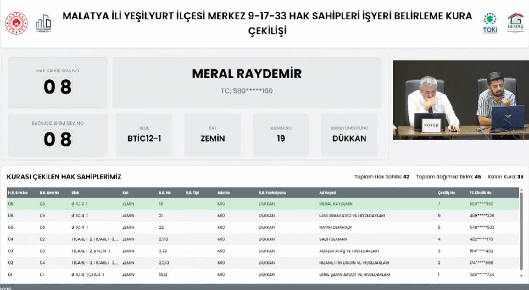 Malatya'da kura çekimleri tamamlandı! Hak sahipleri belirlendi.. İşte tam liste