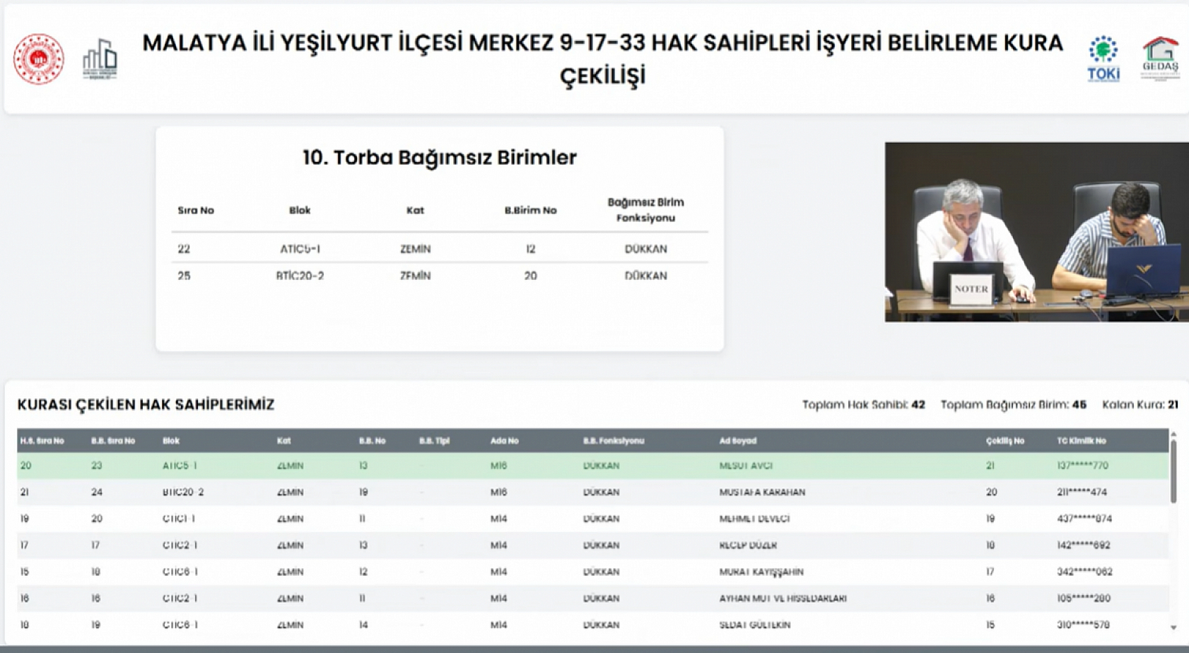 Malatya'da kura çekimleri tamamlandı! Hak sahipleri belirlendi.. İşte tam liste
