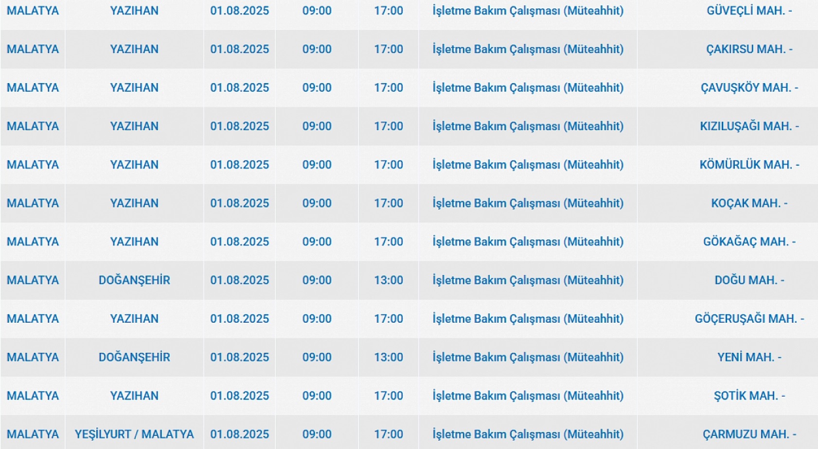 Malatya'da elektrik kesintisi! 01 Ağustos'ta 2025 Malatya elektrik kesintisi listesi...
