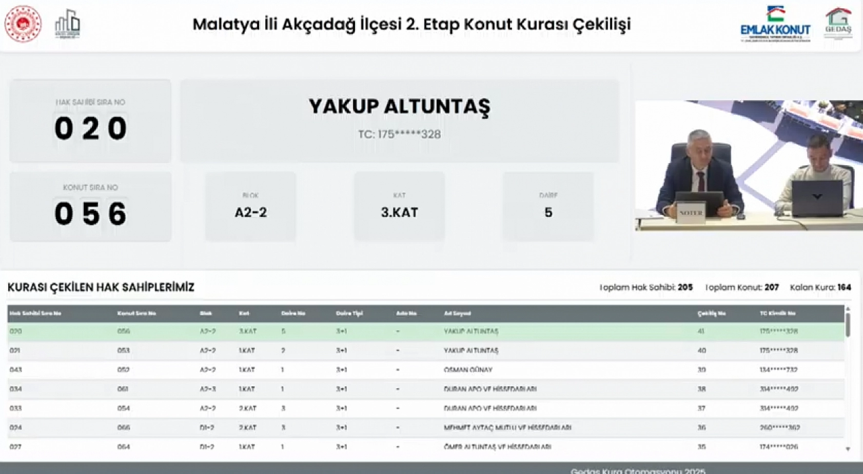 Malatya'da kura sonuçları belli oldu: Hak sahipleri tam liste…