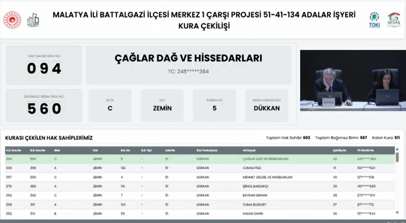 Malatya'da Merkez 1 Çarşı Projesi'nin Hak Sahipleri Belli Oldu