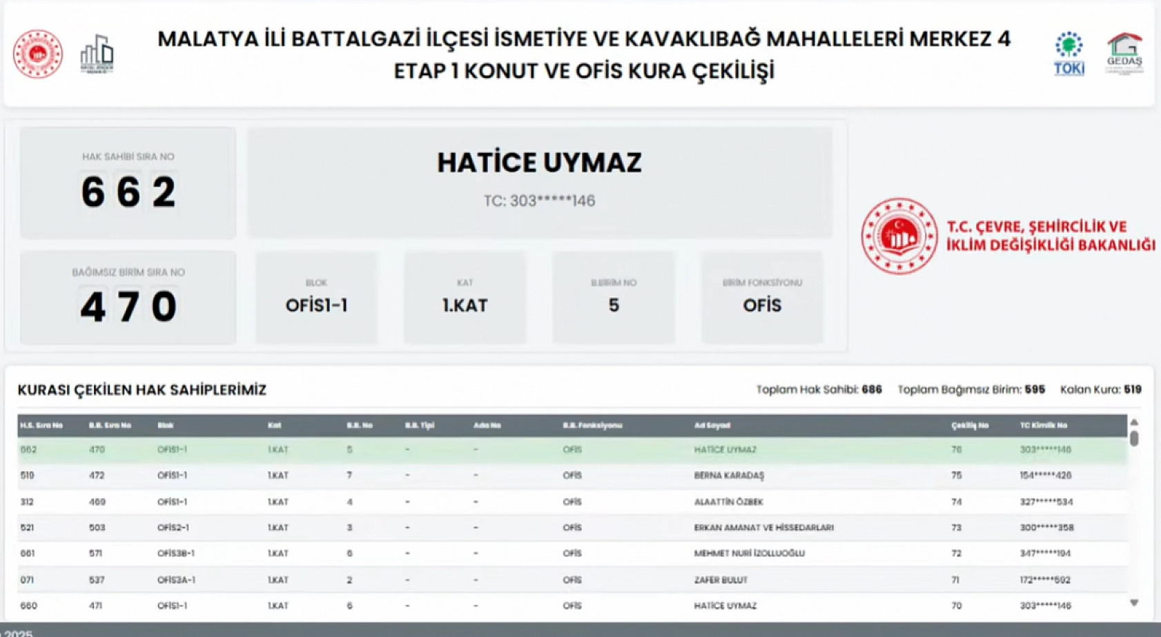 Kavaklıbağ ve İsmetiye Mahallelerindeki hak sahiplerinin listesi
