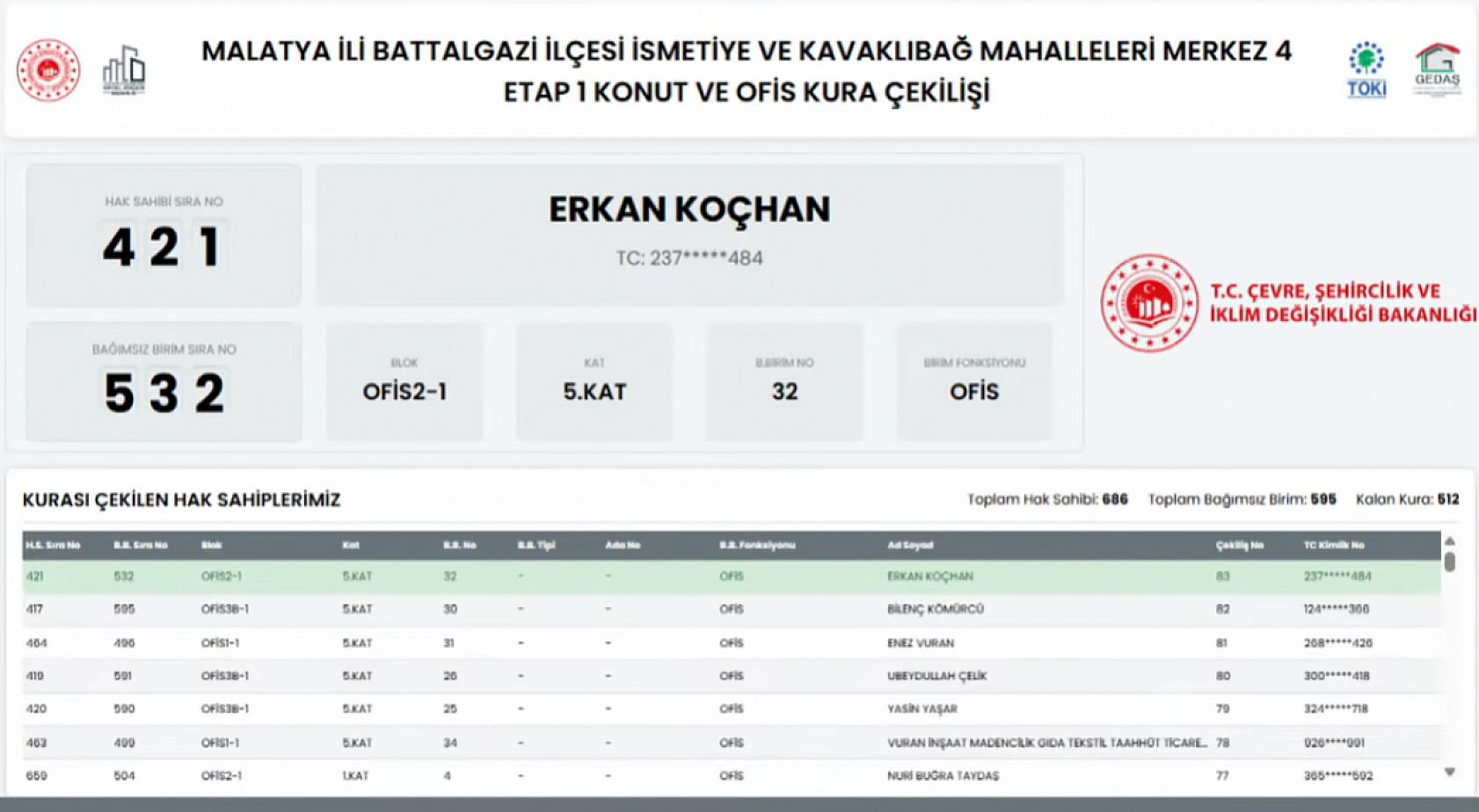 Kavaklıbağ ve İsmetiye Mahallelerindeki hak sahiplerinin listesi