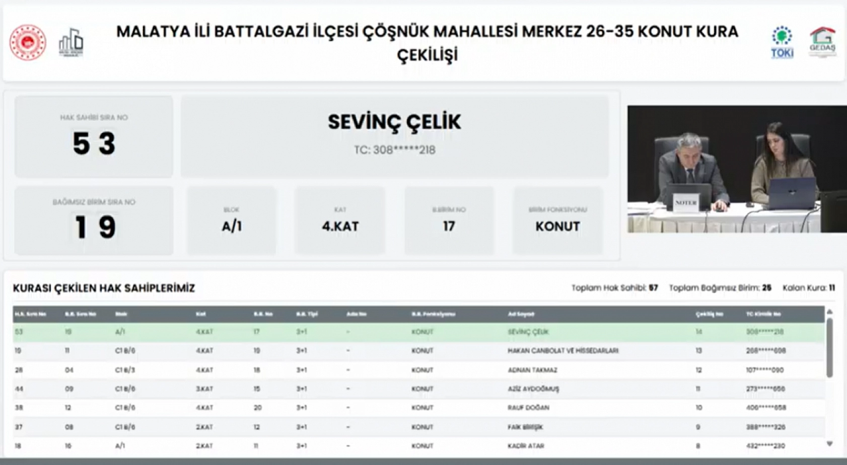 Malatya'da Zafer ve Çöşnük mahallelerinin kura sonuçları belli oldu!
