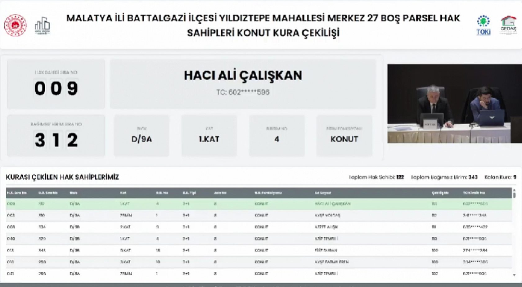 Malatya'da boş parsel hak sahipleri belli oldu! İşte tam liste