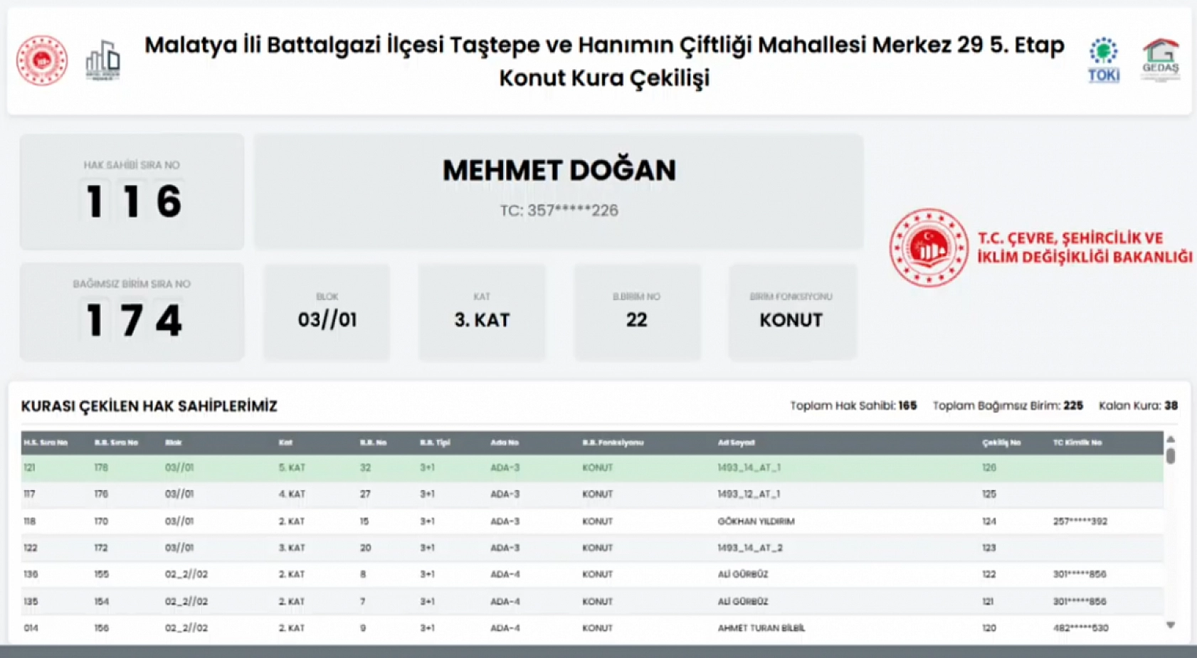 Taştepe Mahallesi'nde 165 konutun kura sonuçları...