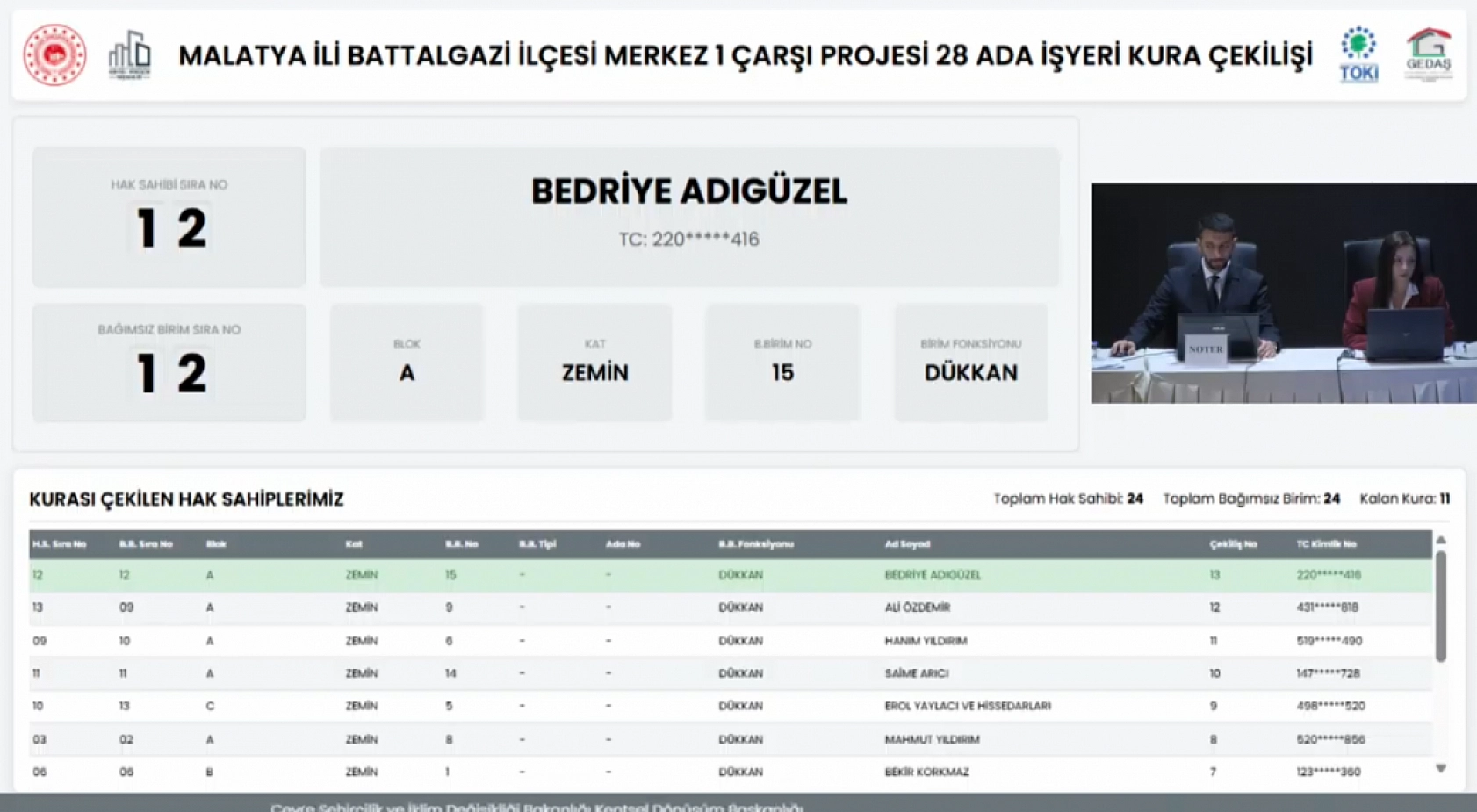 Merkez 1 Çarşı Projesi'nde 28 Ada Zemin Kat Dükkan Kura Sonuçları… Tam Liste