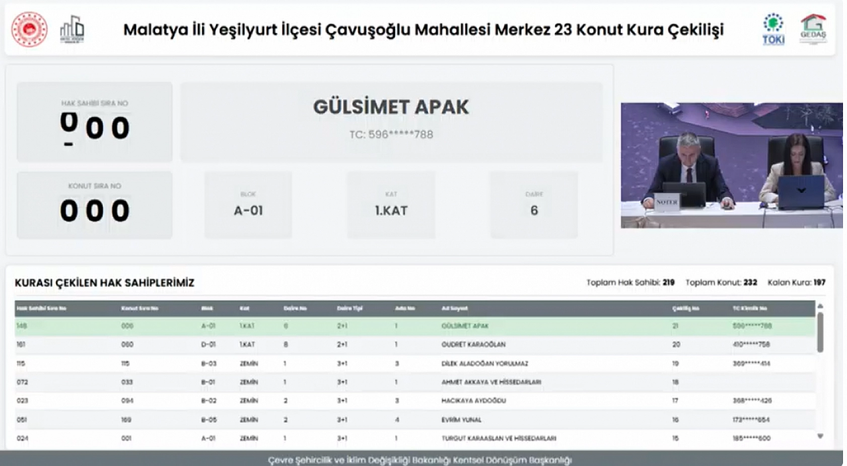 Malatya'da Merkez 32 Projesi kura sonuçları belli oldu: Hak sahipleri tam liste…