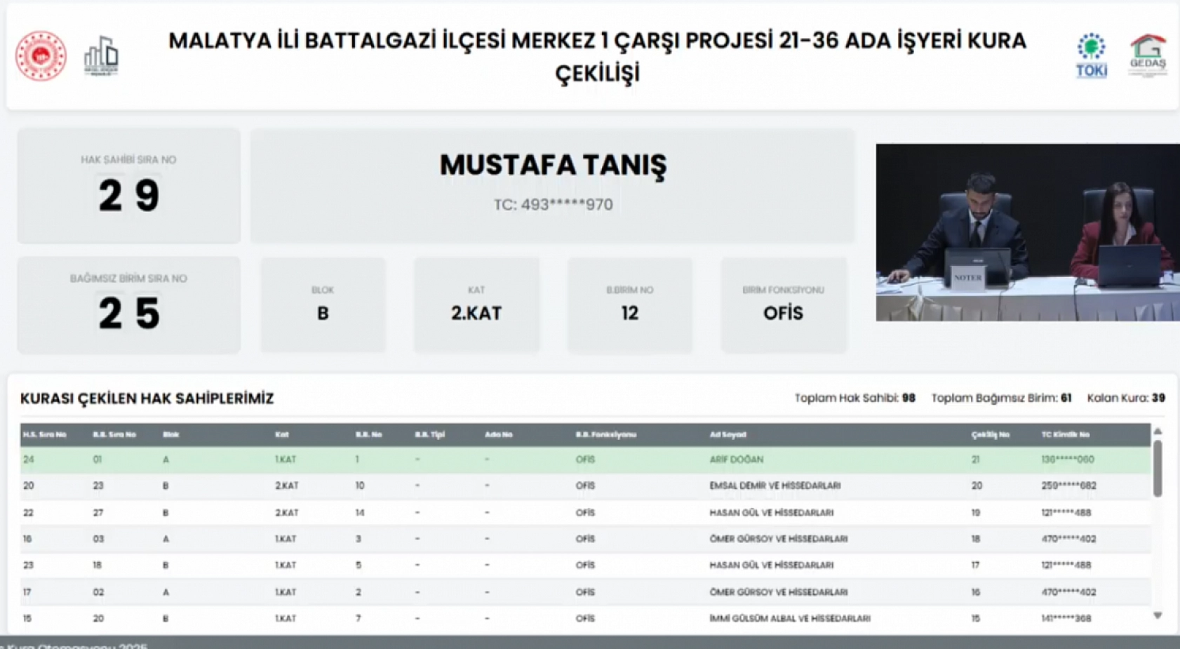 Merkez 1 Çarşı Projesi'nde 61 İşyerinin Hak Sahipleri Belli Oldu