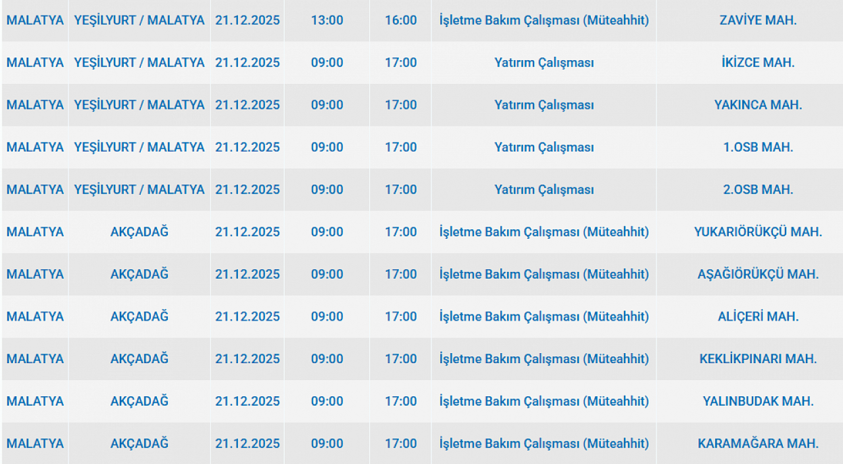 Mumları Hazır Edin: Malatya'da 29 Mahallede Uzun Süreli Elektrik Kesintisi Başlıyor