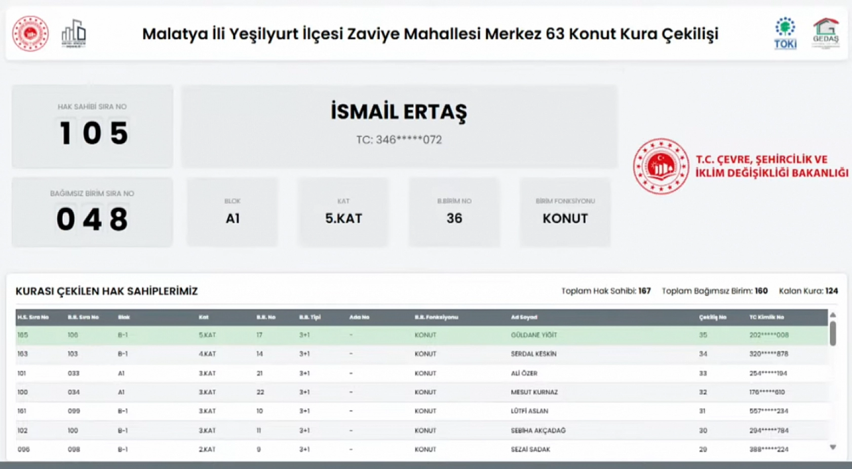 Merkez 63 Projesi: Zaviye Mahallesi 160 konutun kura sonuçları…