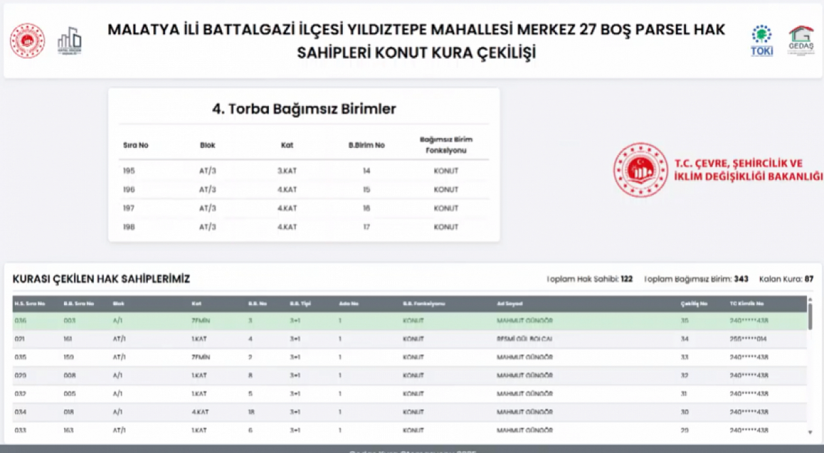 Malatya'da boş parsel hak sahipleri belli oldu! İşte tam liste