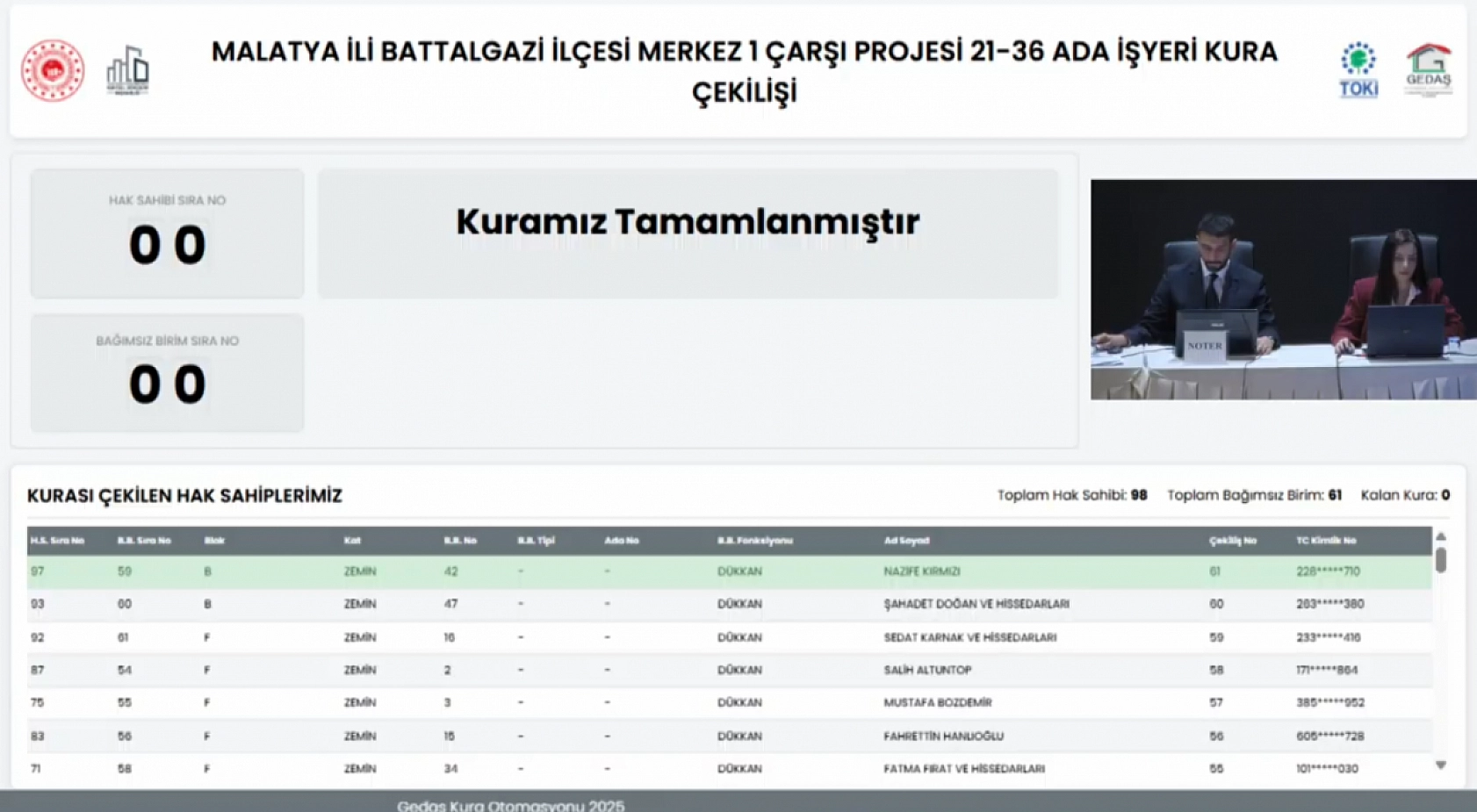 Merkez 1 Çarşı Projesi'nde 61 İşyerinin Hak Sahipleri Belli Oldu