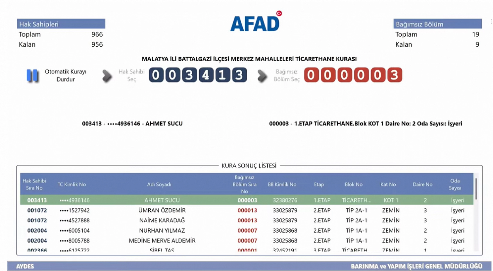 Malatya'da Kime Hangi Etap ve Kaçıncı Kat Çıktı? İşte Detaylı Liste…
