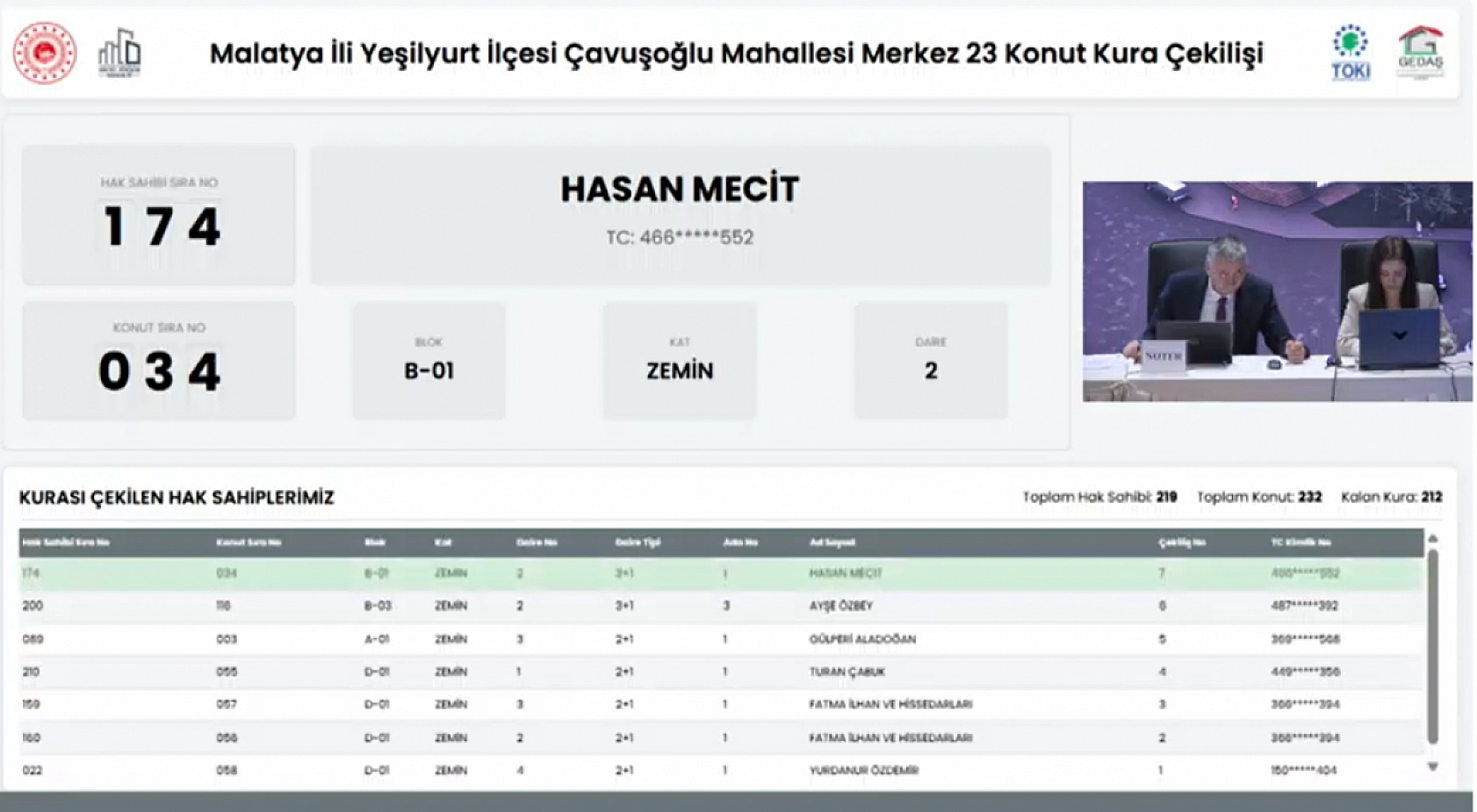 Malatya'da Merkez 32 Projesi kura sonuçları belli oldu: Hak sahipleri tam liste…