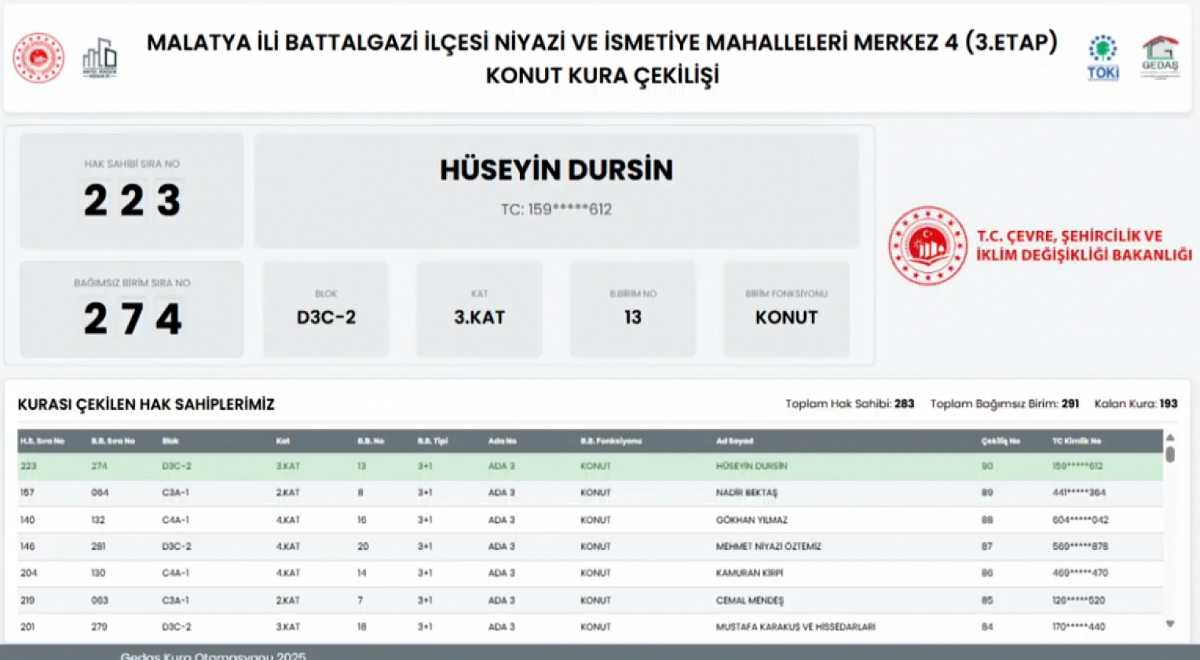 Malatya'da Niyazi ve İsmetiye Mahallelerindeki hak sahipleri belli oldu…