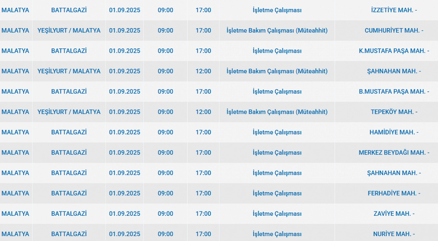 Malatya'da 1 Eylül'de şalterler iniyor! Elektrik kesintisine hazır olun…