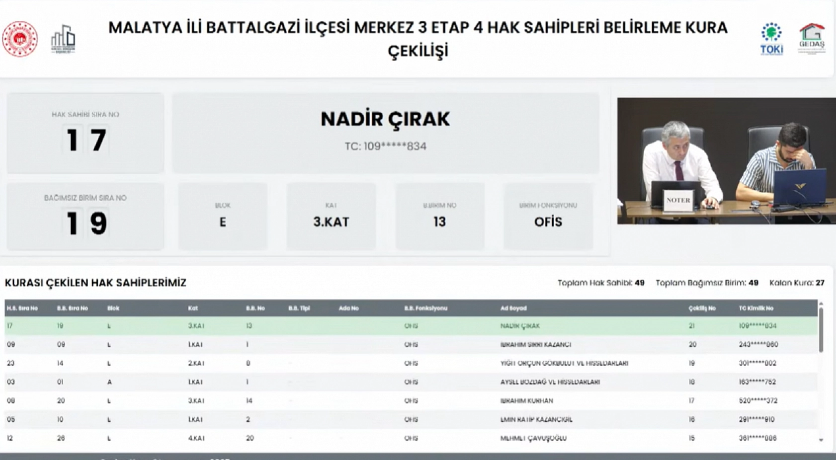 Malatya'da kura çekimleri tamamlandı! Hak sahipleri belirlendi.. İşte tam liste