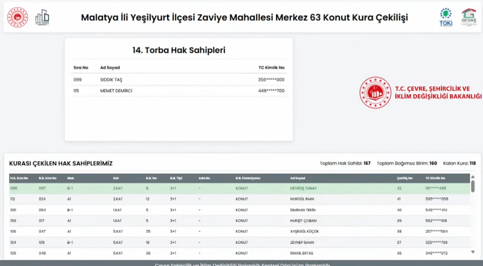 Merkez 63 Projesi: Zaviye Mahallesi 160 konutun kura sonuçları…